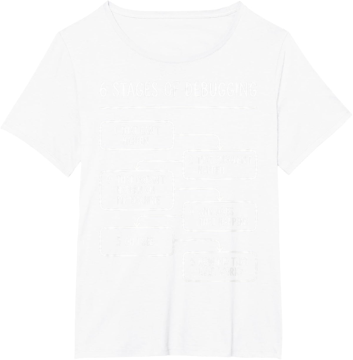 6 Stages of Debugging Software Engineer Programmer Coding T-Shirt - White