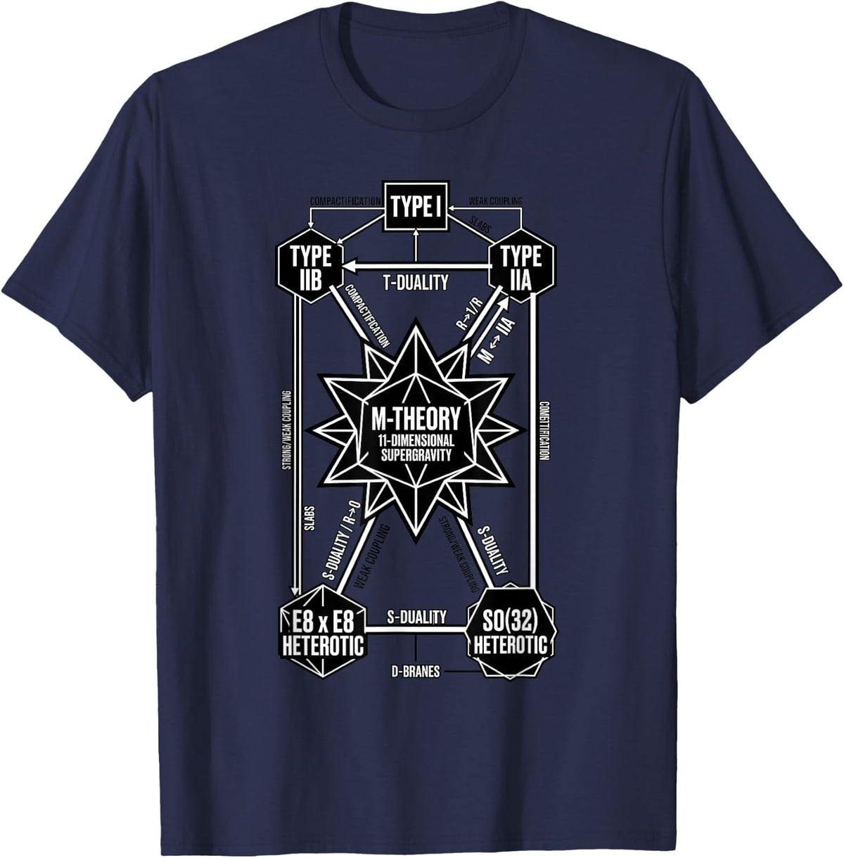 Physics Scientists Engineers String Theory T-Shirt - Navy Blue