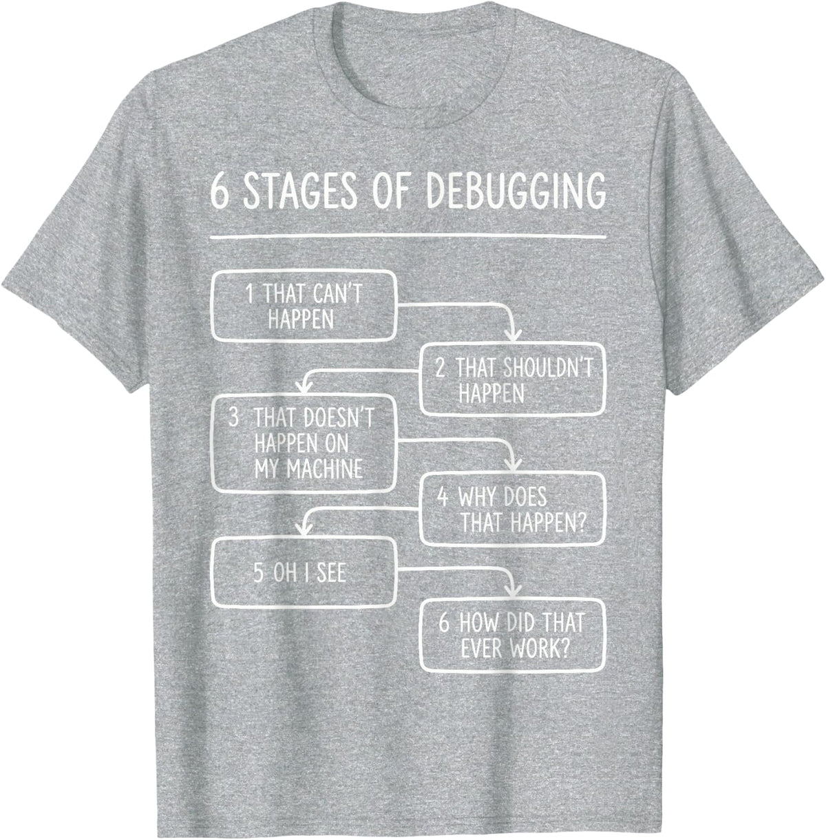 6 Stages of Debugging Software Engineer Programmer Coding T-Shirt - Heather Grey